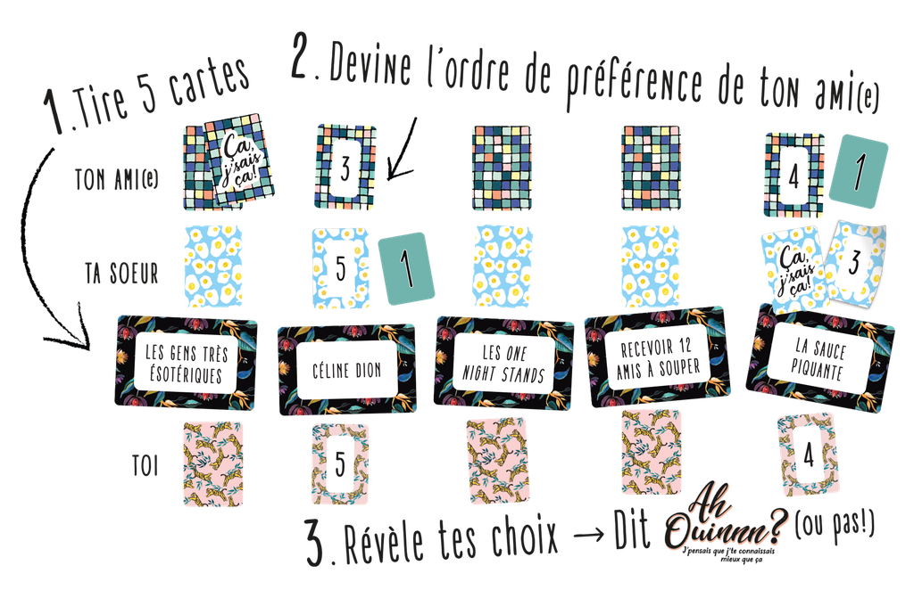 Matériel du jeu Ah Ouinnn? en français