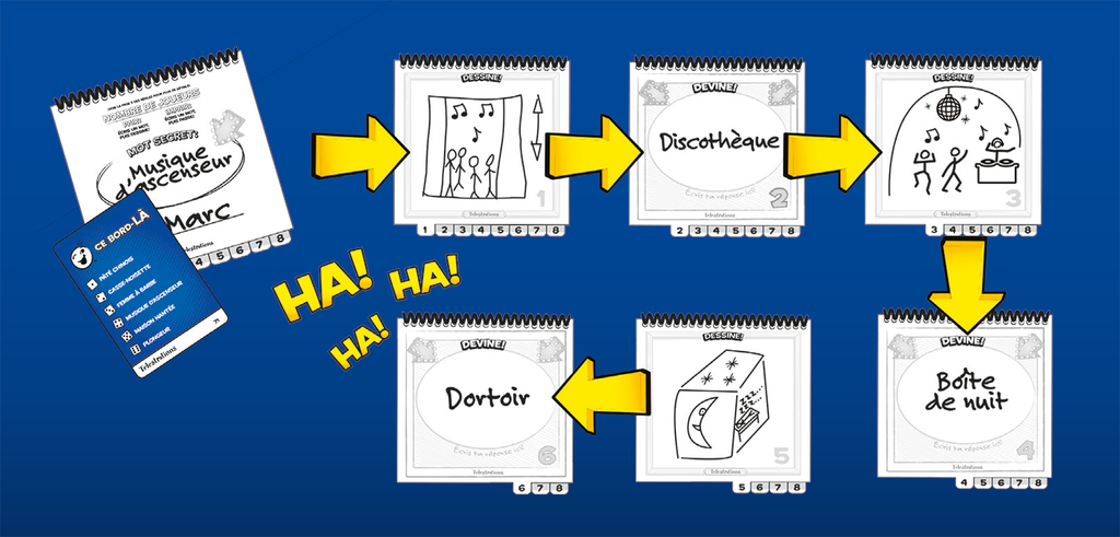 Location - Telestrations - Édition Québécoise (Français)